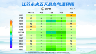 常州天气预报精准查询指南：告别出行尴尬，轻松掌握穿衣带伞决策