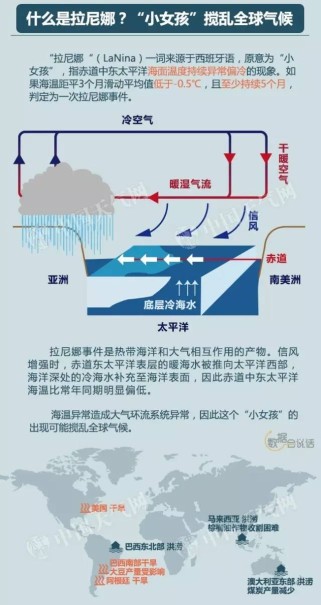 今年冬天冷吗？揭秘拉尼娜现象与极寒冬季的防寒保暖全攻略