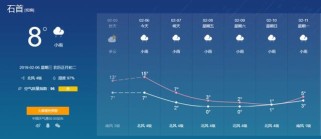 石首天气全解析：精准预报助你轻松应对四季变化，告别措手不及的烦恼