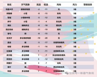 塔城天气全攻略：四季气候特征、精准预报获取与出行健康防护指南