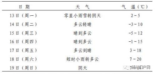 随州天气预报:精准掌握未来一周天气变化,轻松规划出行与生活 随州天气预报:精准掌握未来一周天气变化,轻松规划出行与生活