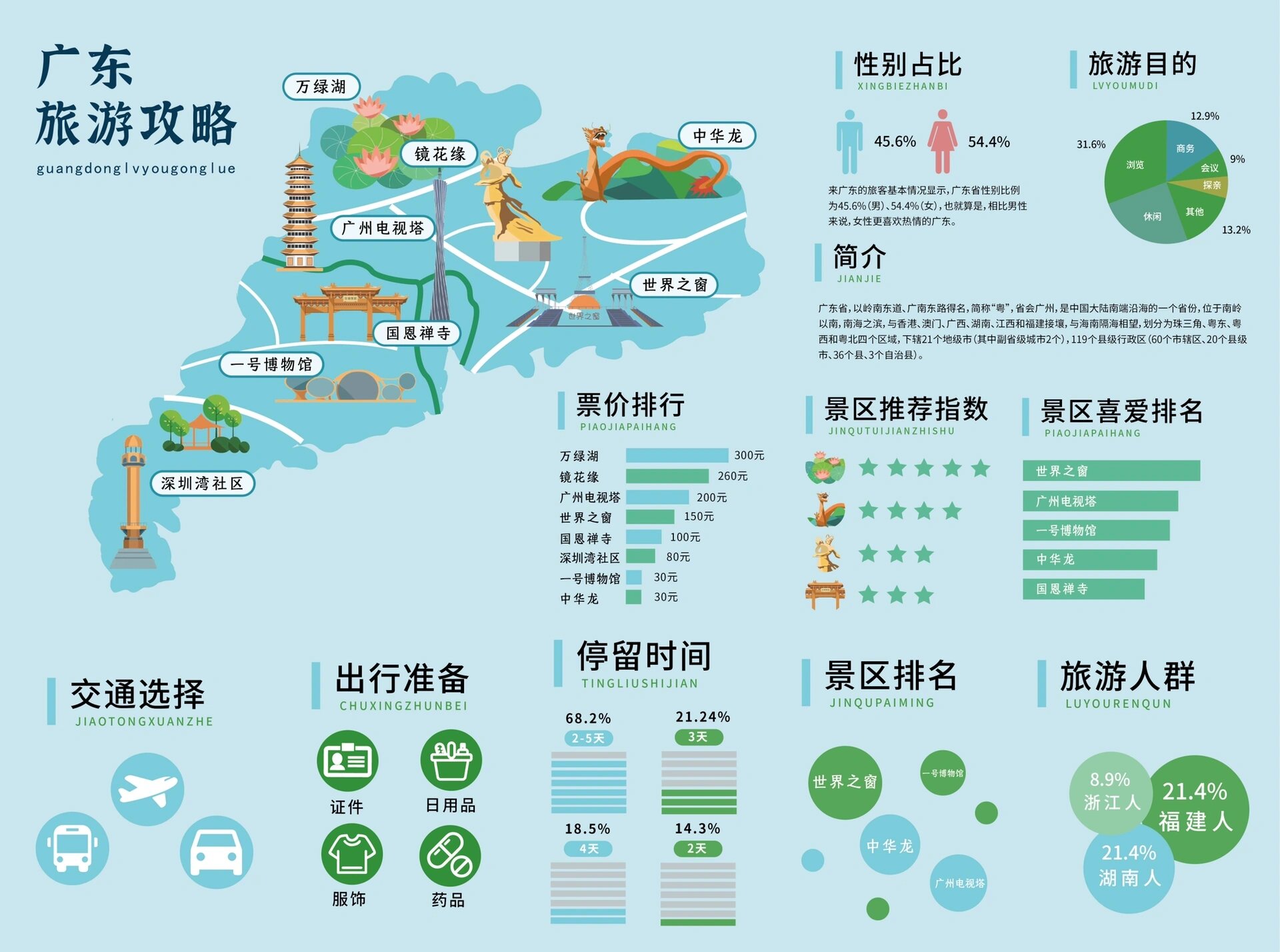 广东旅游攻略:轻松规划完美行程,尽享岭南风光与美食 广东旅游攻略:轻松规划完美行程,尽享岭南风光与美食