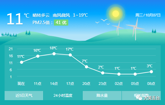 通山天气四季全攻略:实时预报、穿衣指南与最佳旅游时段,轻松应对山城多变气候 通山天气四季全攻略:实时预报、穿衣指南与最佳旅游时段,轻松应对山城多变气候