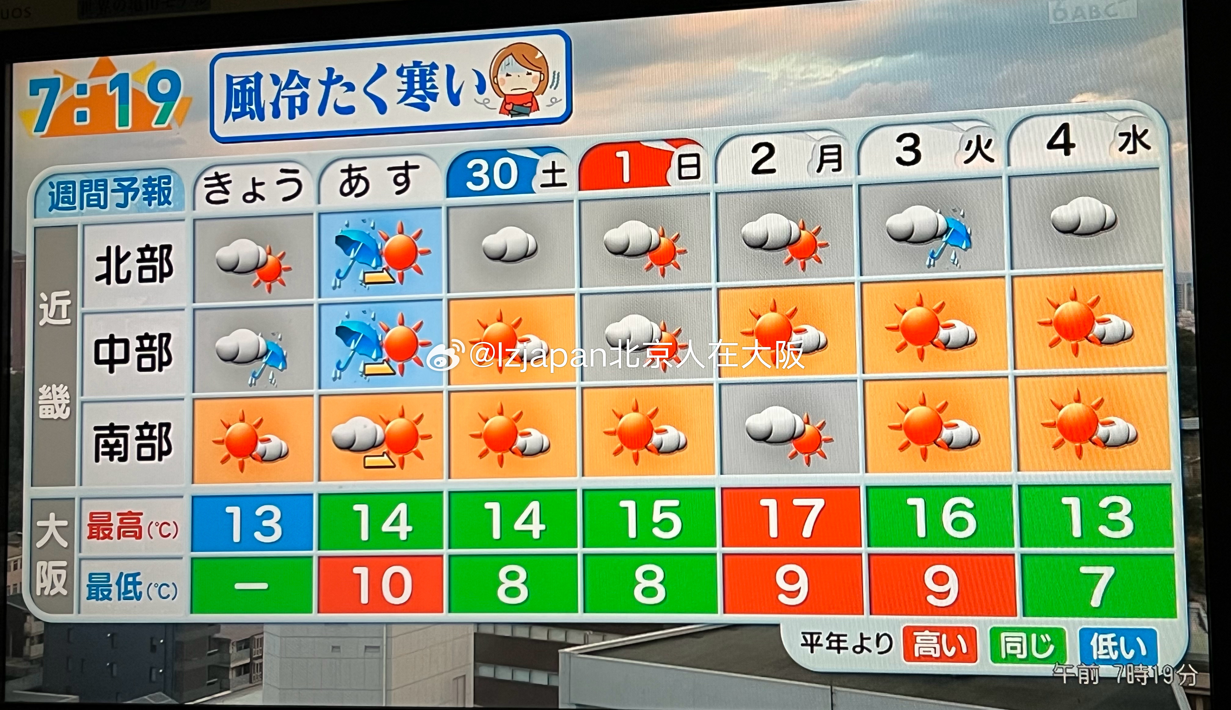 大阪天气全攻略:四季分明气候解析与实用应对技巧,让旅行更轻松愉快 大阪天气全攻略:四季分明气候解析与实用应对技巧,让旅行更轻松愉快