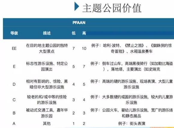 环球主题公园游玩全攻略:省钱门票、避坑路线、最佳时间,带你轻松玩转魔法世界 环球主题公园游玩全攻略:省钱门票、避坑路线、最佳时间,带你轻松玩转魔法世界