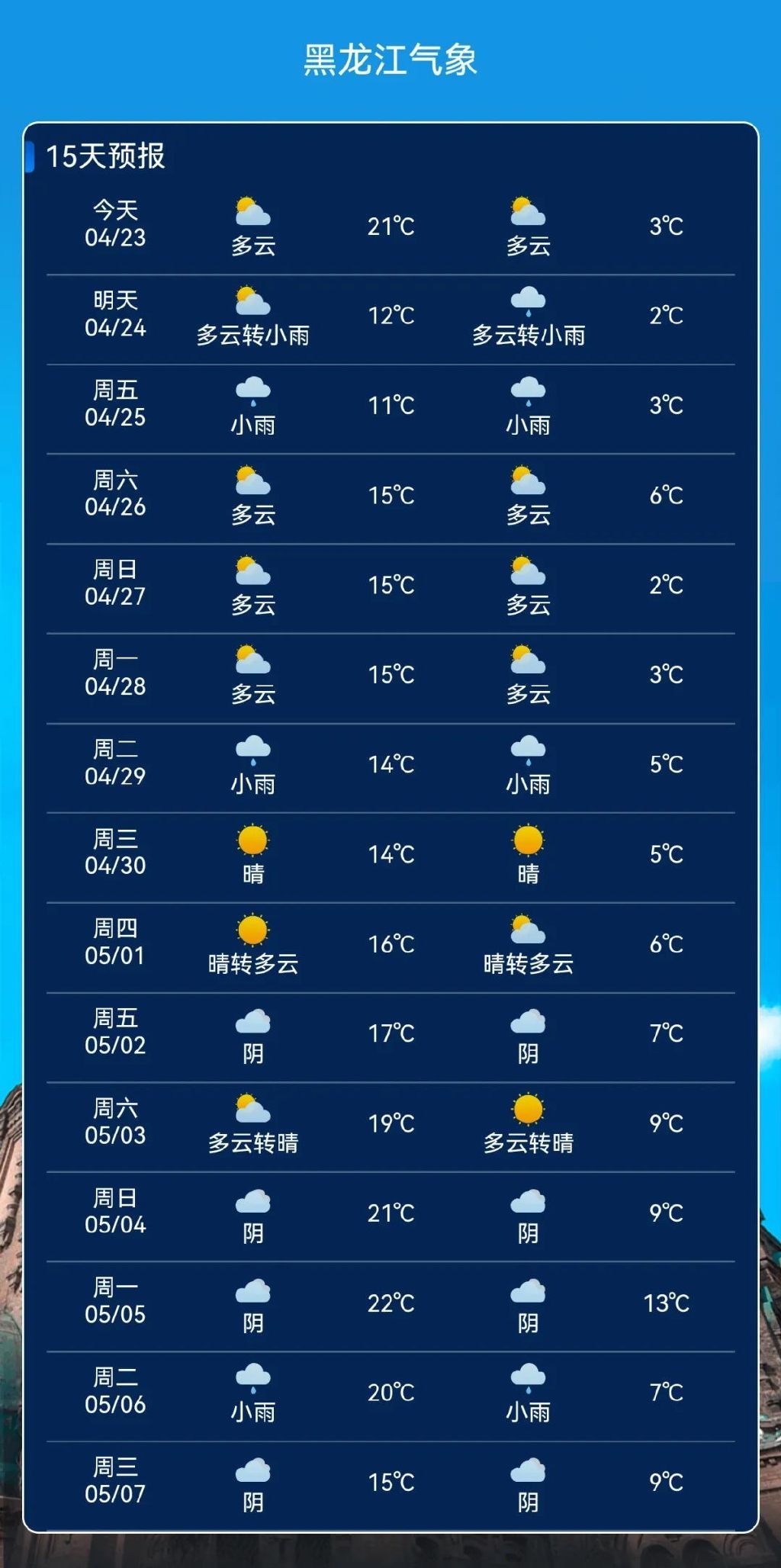 依兰县天气预报:精准掌握穿衣出行,告别淋雨尴尬的便捷生活指南 依兰县天气预报:精准掌握穿衣出行,告别淋雨尴尬的便捷生活指南