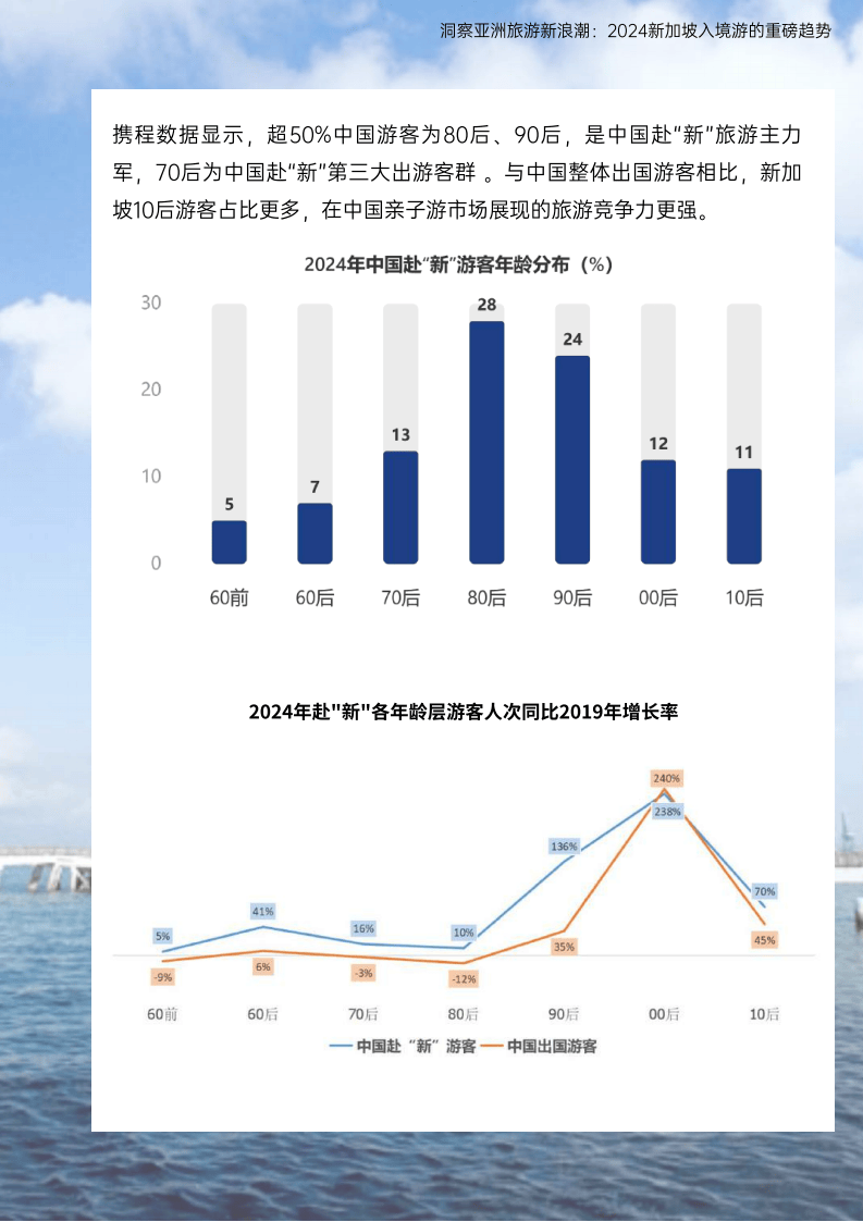 旅游城市如何打造独特体验吸引游客?探索全球旅游新趋势与差异化策略 旅游城市如何打造独特体验吸引游客?探索全球旅游新趋势与差异化策略