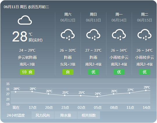 石首天气全解析:精准预报助你轻松应对四季变化,告别措手不及的烦恼 石首天气全解析:精准预报助你轻松应对四季变化,告别措手不及的烦恼