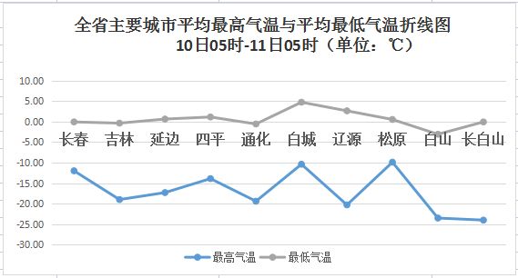 吉林市天气预报:精准掌握未来七天天气趋势,轻松规划出行与生活 吉林市天气预报:精准掌握未来七天天气趋势,轻松规划出行与生活