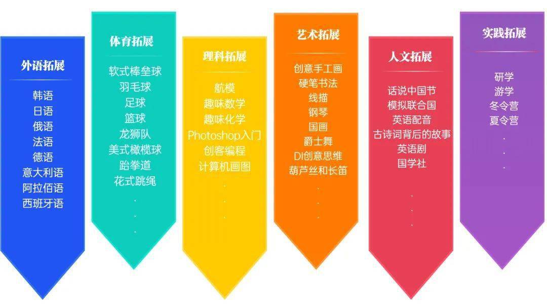 北京市西城外国语学校招生政策与特色课程全解析:轻松掌握多语言学习秘诀 北京市西城外国语学校招生政策与特色课程全解析:轻松掌握多语言学习秘诀
