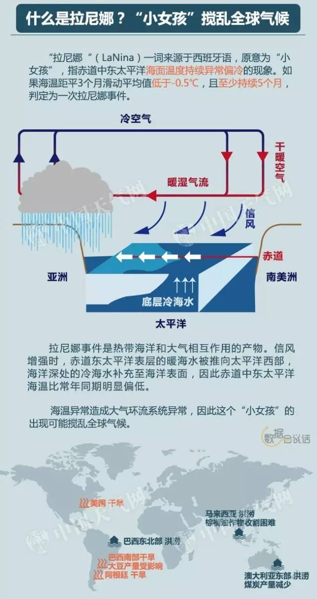 今年冬天冷吗?揭秘拉尼娜现象与极寒冬季的防寒保暖全攻略 今年冬天冷吗?揭秘拉尼娜现象与极寒冬季的防寒保暖全攻略